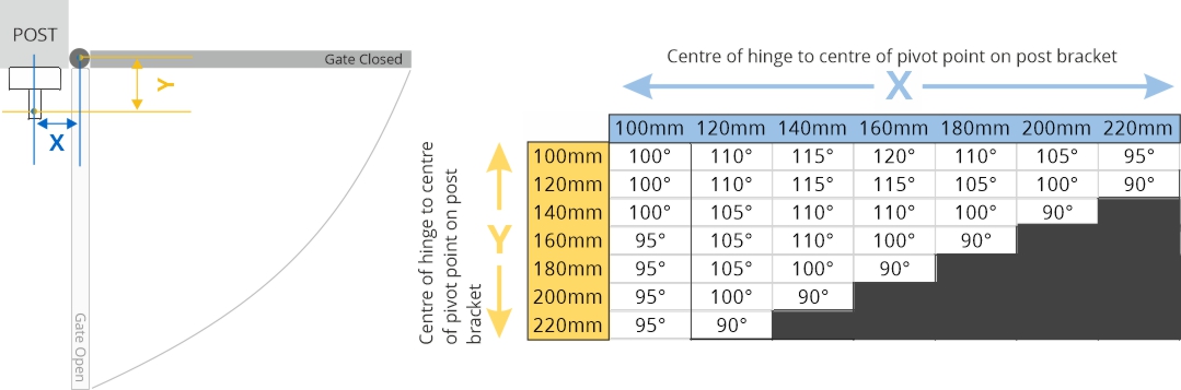 dingo gate system opening inwards