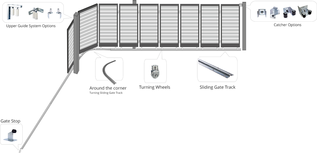 Turning-sliding-gate-on-track-residential