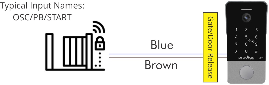 automatic gate and intercom