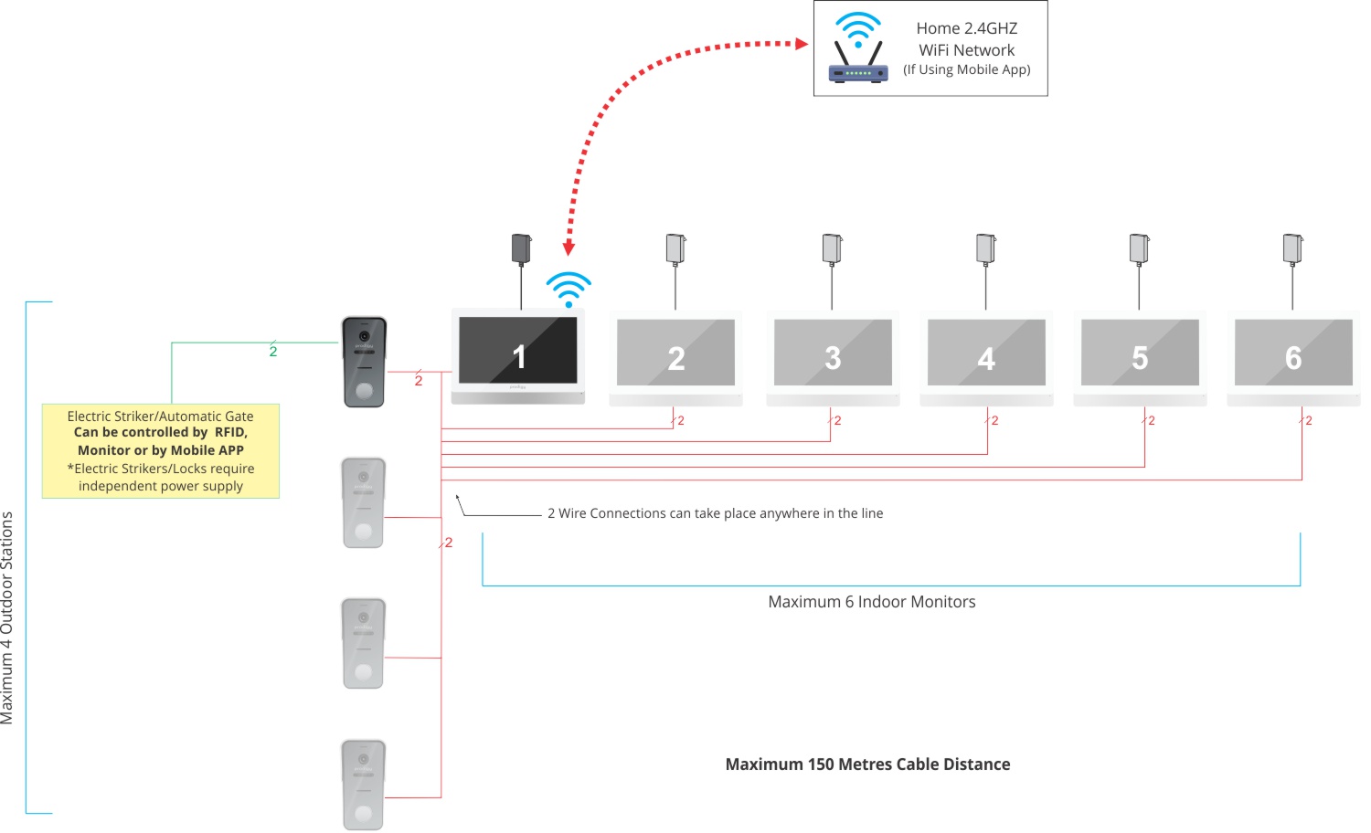 2 wire system full capacity