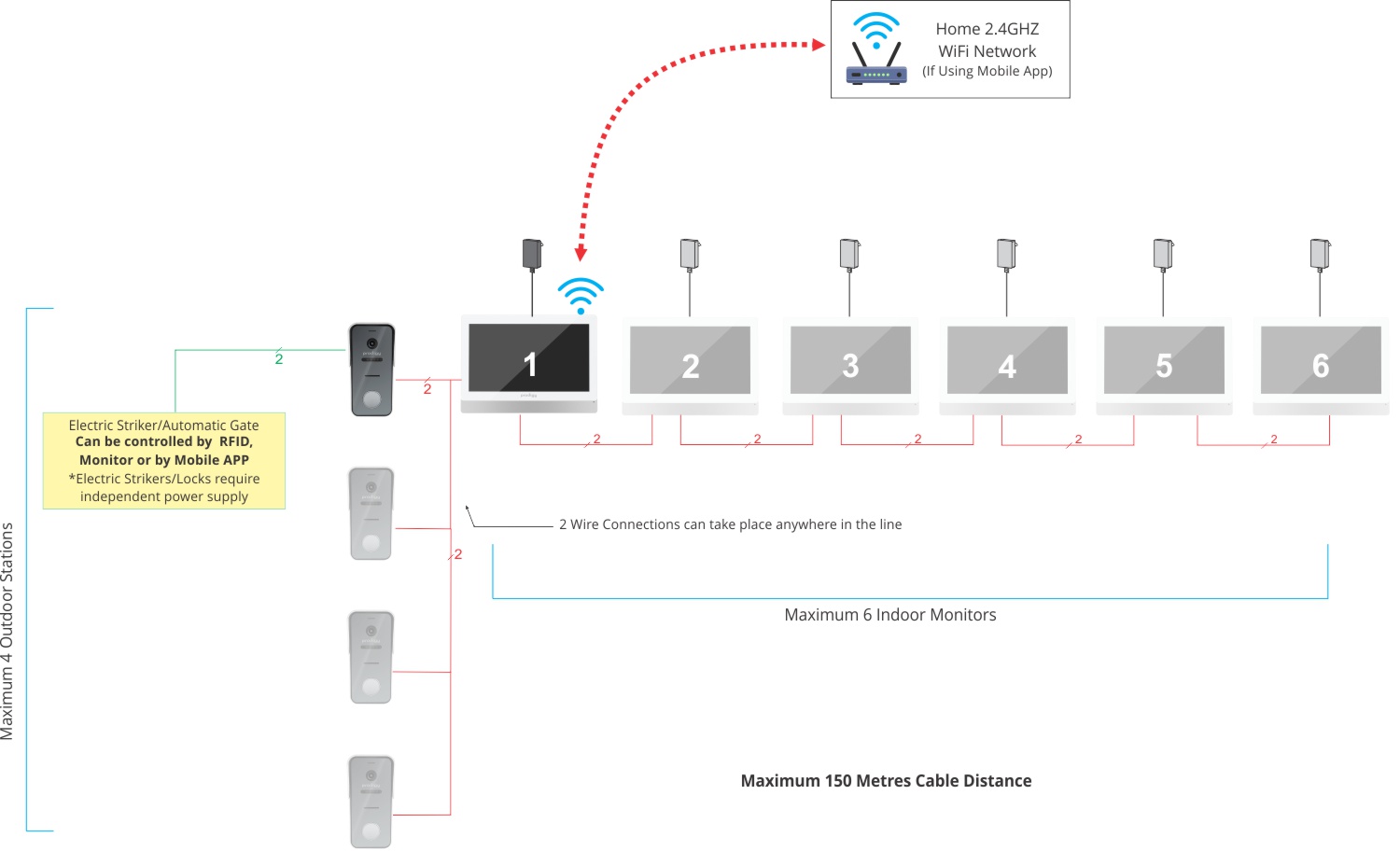 2 wire system full capacity