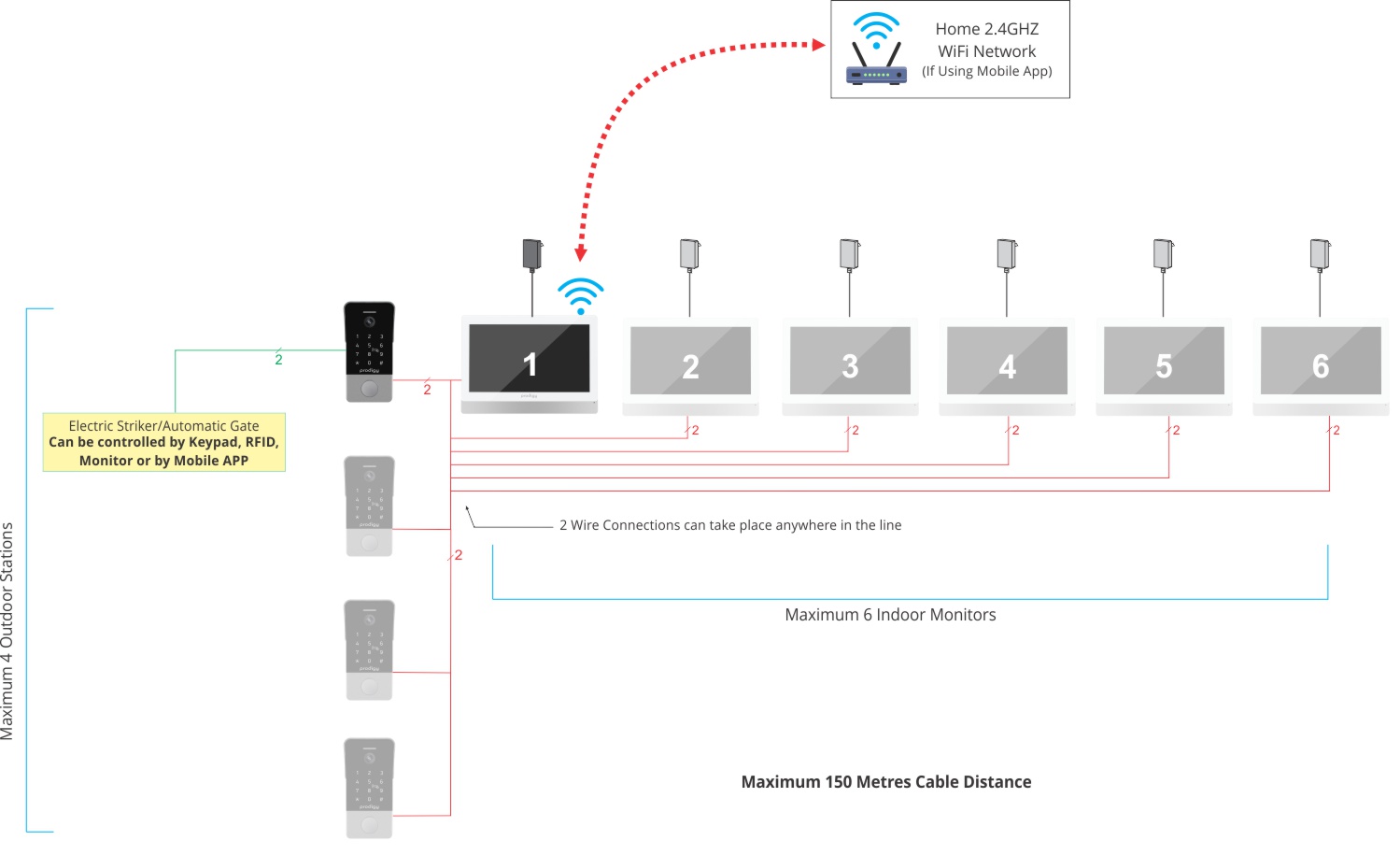 2 wire system full capacity