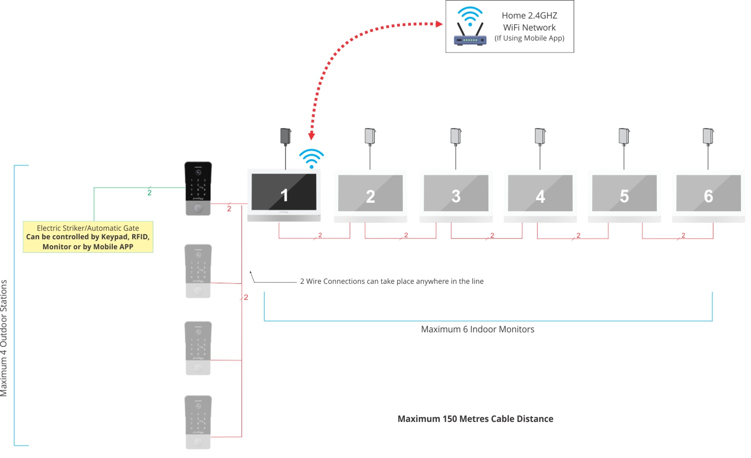 2 wire system full capacity