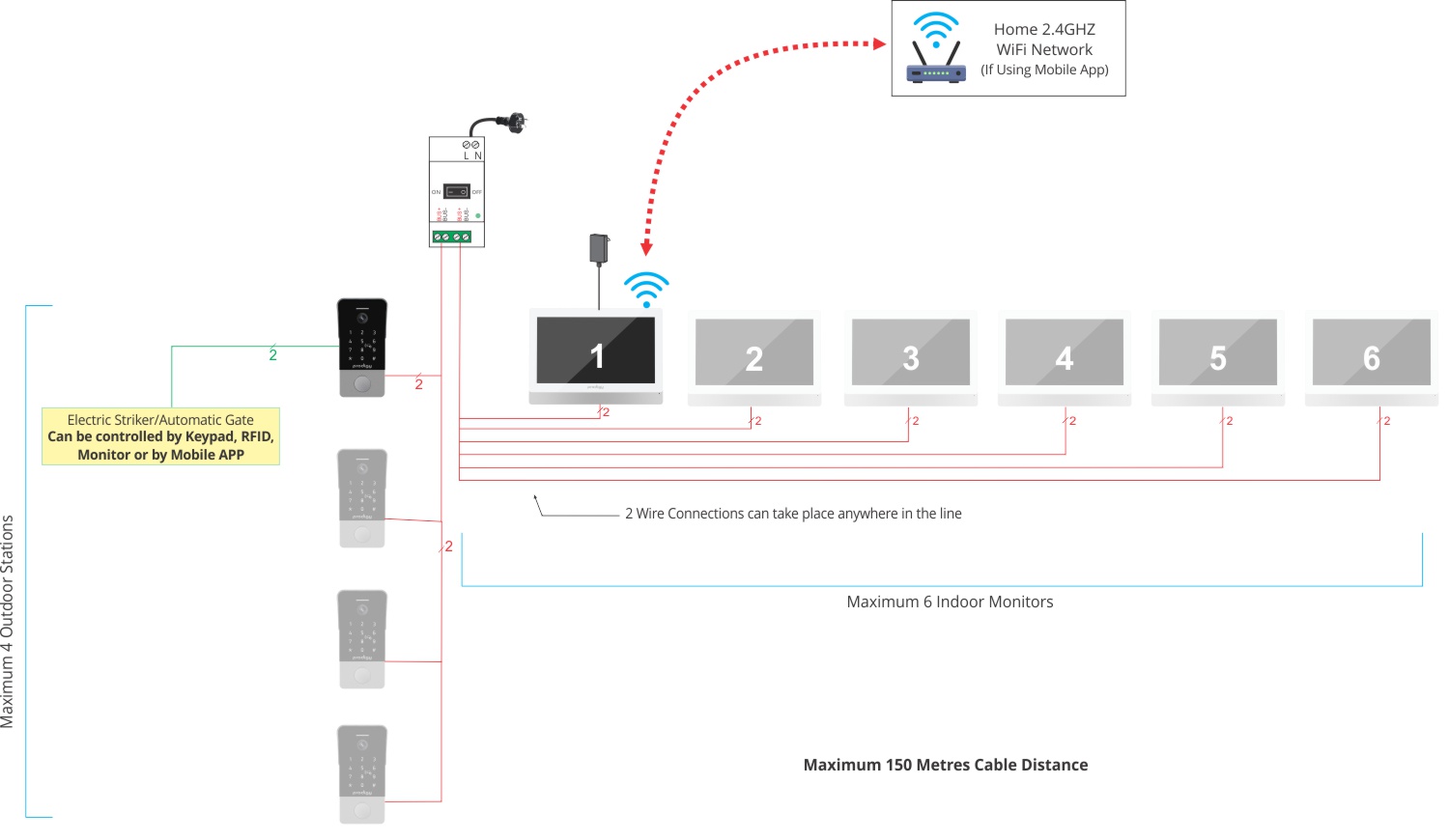 2 wire system full capacity