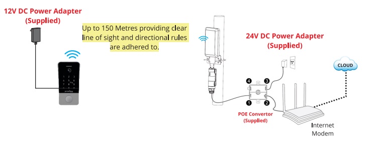 Long distance wifi intercom setup