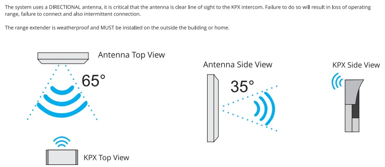 directional antenna for wifi intercom