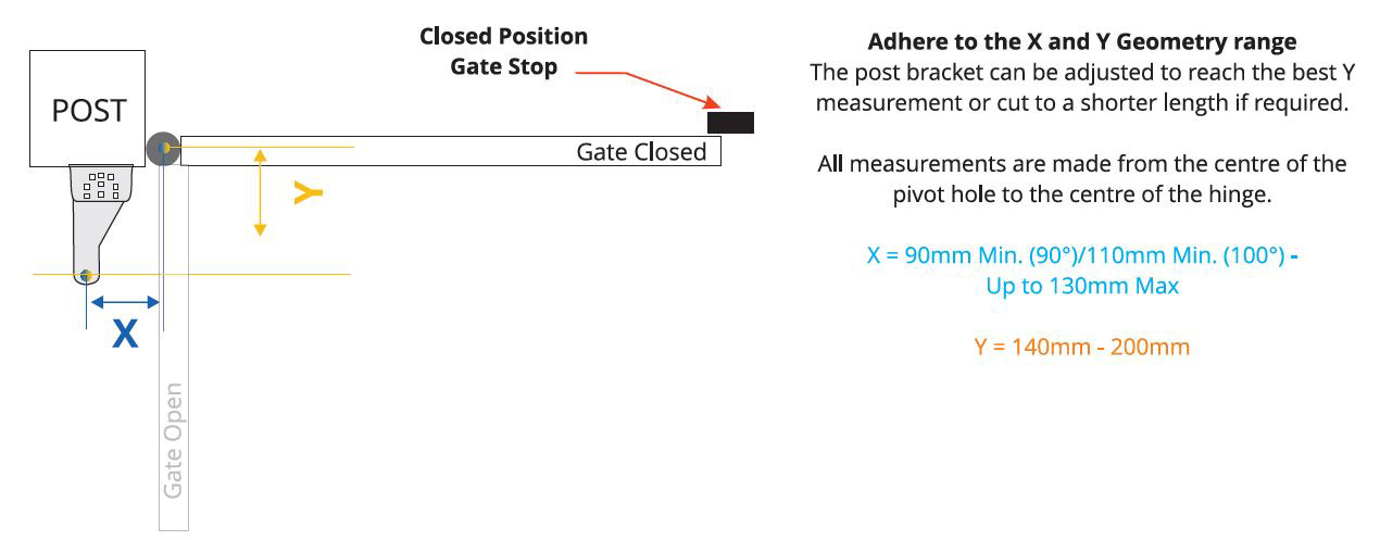 orion gate system opening inwards