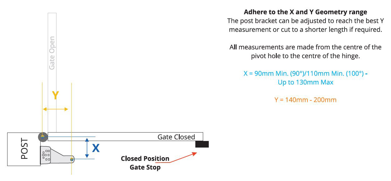 orion gate system opening outwards