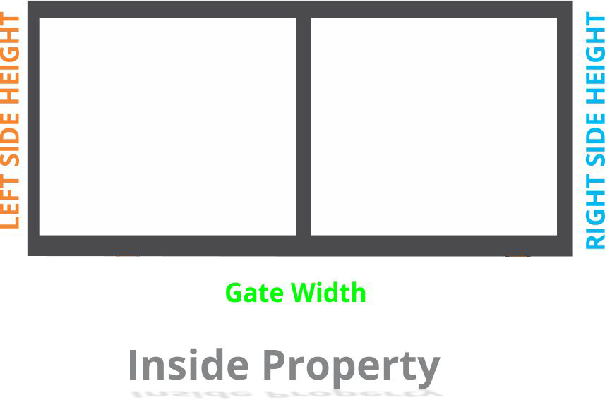 Normal swing gates